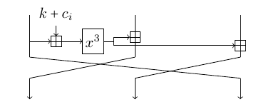 Single Round of GMiMC-erf with 3 Branches